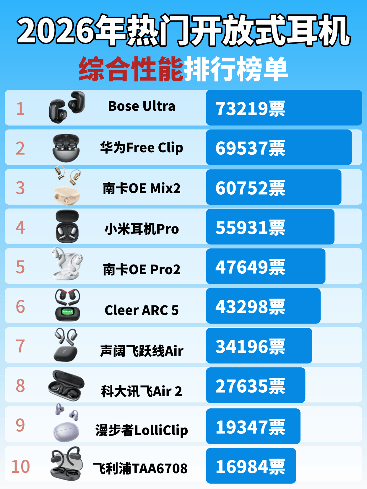 开放式耳机舒适度怎么样?2026年开放式耳机舒适度测试十大排行榜