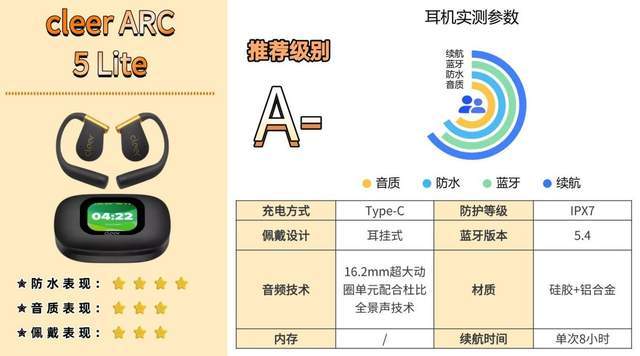 跑步戴什么耳机比较好?2026年适合跑步/游泳/运动蓝牙耳机分享