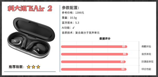 开放式耳机哪个牌子好?2026年开放式耳机品牌排行榜十强推荐