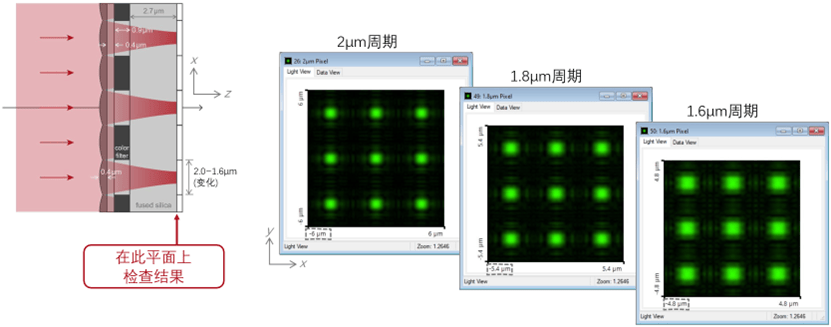 [VirtualLab] 微透鏡陣列CMOS傳感器分析的圖13