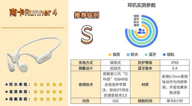哪个牌子的骨传导蓝牙耳机好?教你该如何选,入门避坑必看攻略