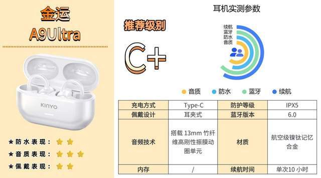 骨传导蓝牙耳机什么牌子好？2026热销骨传导耳机皇城对决，快码住