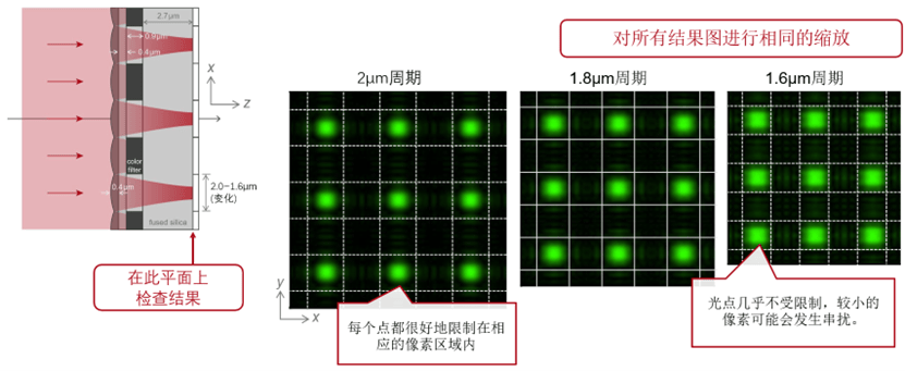 [VirtualLab] 微透鏡陣列CMOS傳感器分析的圖14