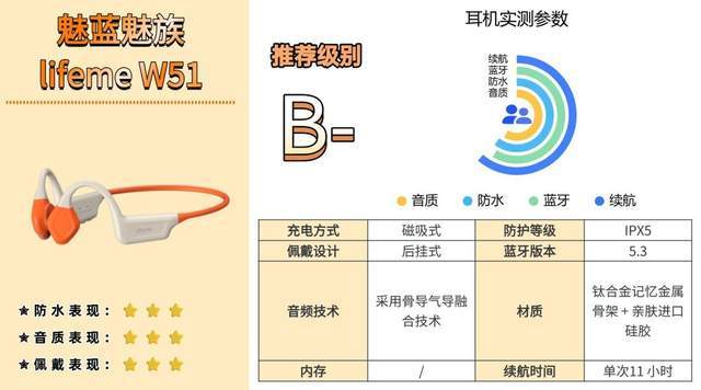 蓝牙耳机骨传导哪个牌子好？骨传导耳机选购指南+实测数据曝光