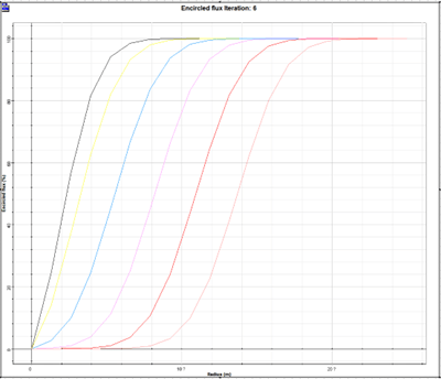 [Optiwave] OptiSystem应用：环形通量仿真的图9