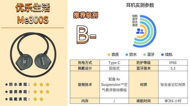 现在骨传导耳机什么牌子最好？全网最全骨传导耳机选购攻略！