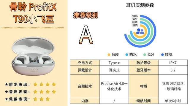 骨传导蓝牙耳机怎么样？专业数码体验师深度骨传导耳机测评分享