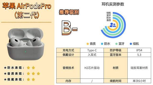 什么款式的蓝牙耳机跑步不容易掉？高性价比蓝牙运动耳机速看！