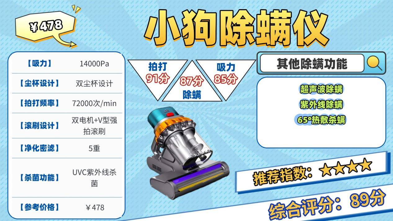 除螨仪哪一款最好用？家用除螨仪什么品牌的好用？精选热门除螨仪十大名牌排行榜，跟着买不出错！