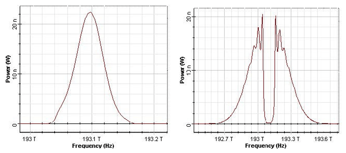 [Optiwave] OptiSystem應用：FBG濾波仿真的圖12