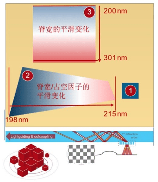 [VirtualLab] 使用VirtualLab Fusion中分布式計算的AR波導測試圖像模擬