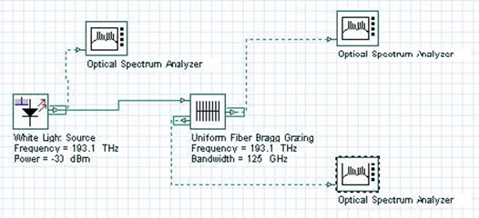 [Optiwave] OptiSystem應用：FBG濾波仿真