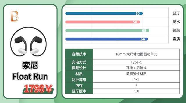 跑步耳机挂脖好还是无线好？2026最适合跑步用的耳机真实体验分享