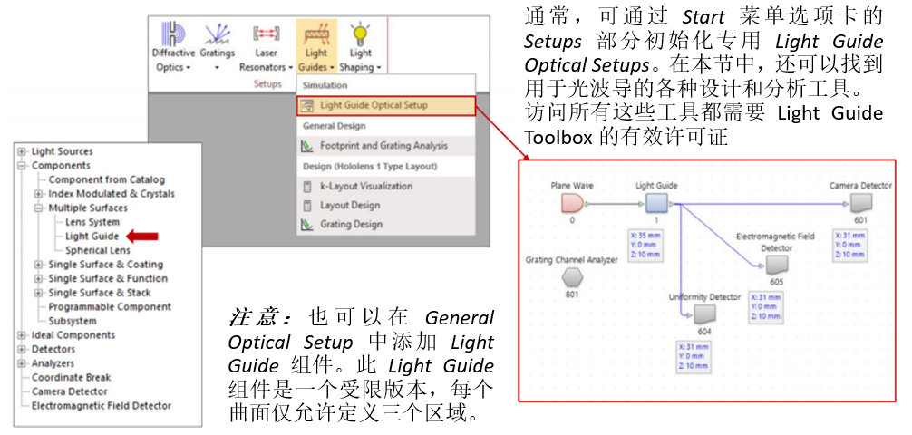 [VirtualLab] 光波導的構造的圖2