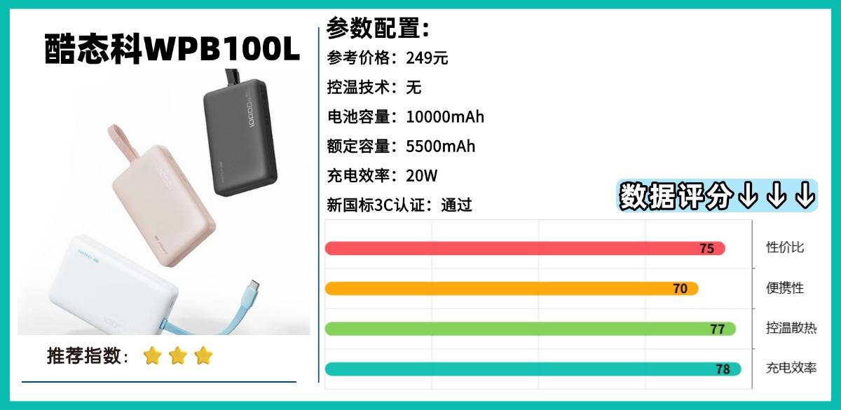 哪款充电宝好用又轻便？盘点2026年10款最佳轻便充电宝，出行必备
