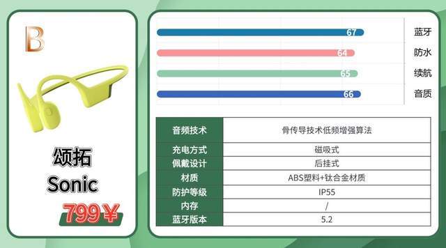 跑步耳机挂脖好还是无线好？2026最适合跑步用的耳机真实体验分享
