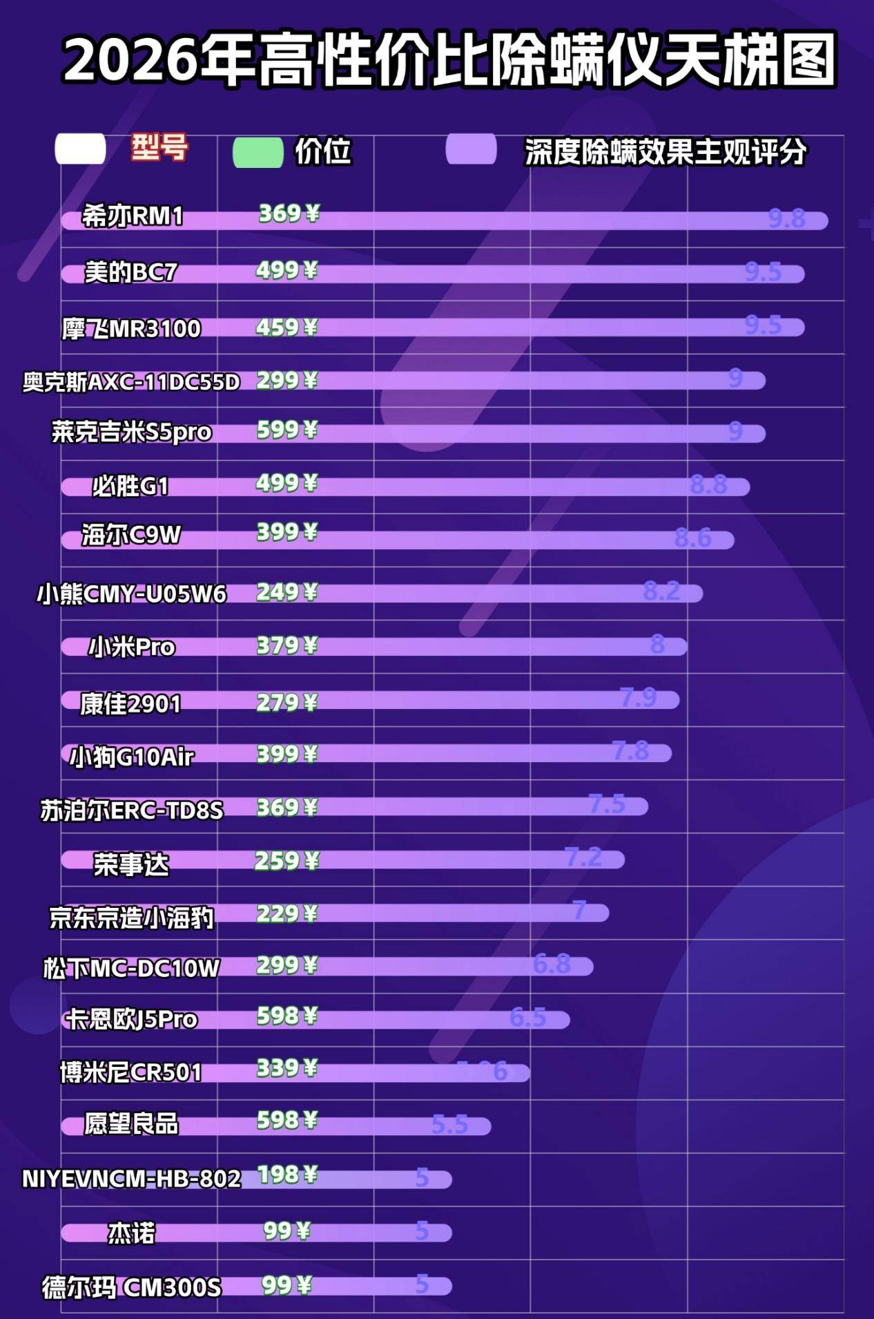 除螨仪一般建议买不买？什么牌子的除螨仪好？年度最受关注床上除螨仪十大名牌排行榜，跟着买！