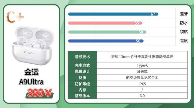 骨传导蓝牙耳机哪个牌子好？2026最全骨传导耳机测评整理分享