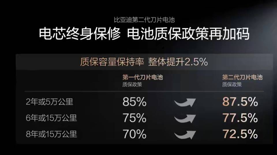 闪充伤电池、伤电网？比亚迪这次把两个难题都解开了！