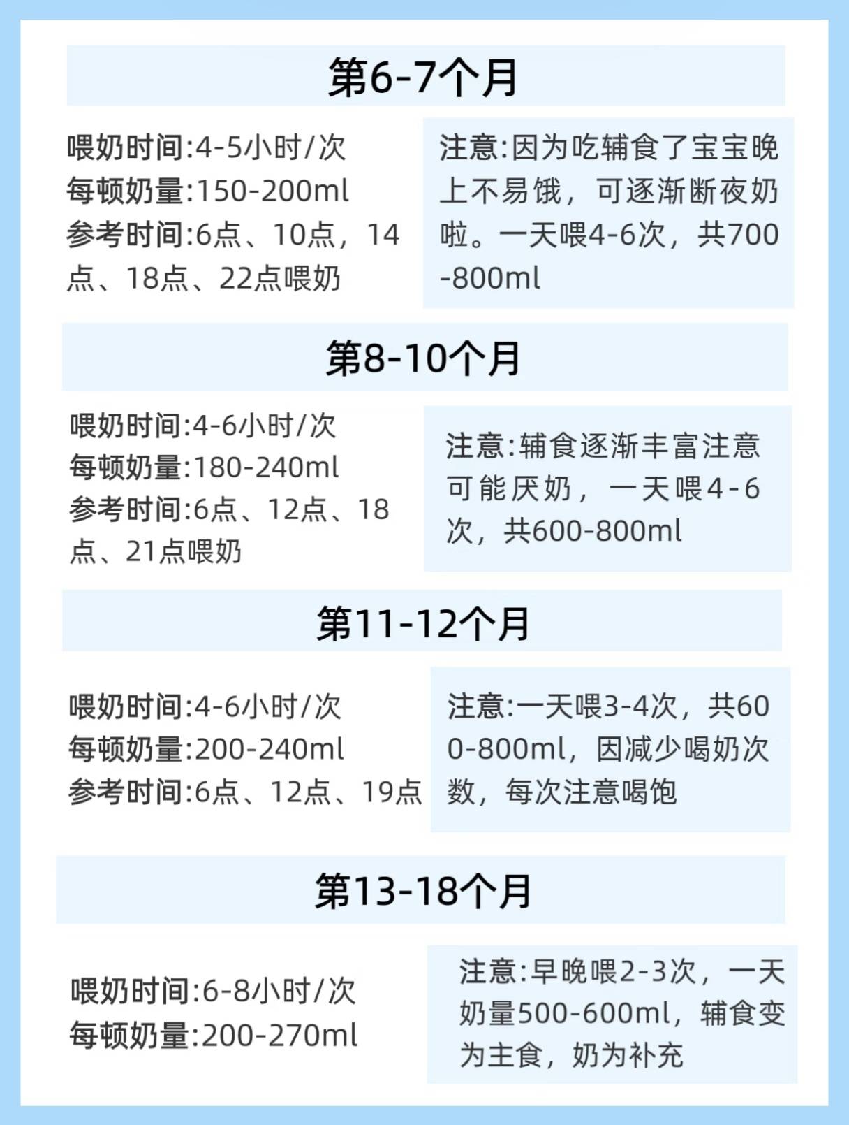拒绝过度喂养,新生儿多久喝一次奶？