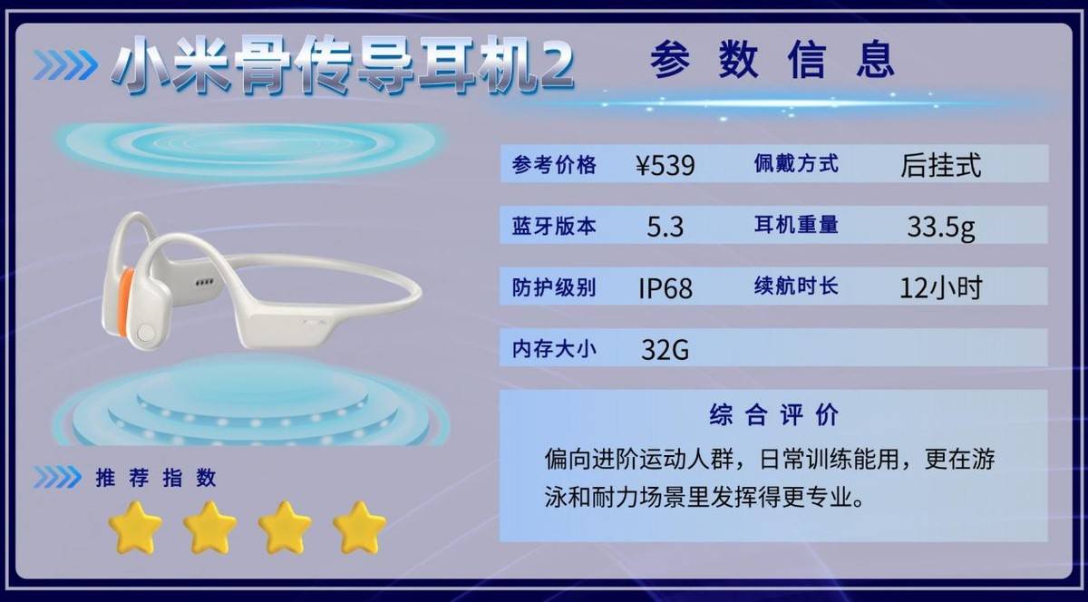 骨传导耳机是不是智商税？精选十款佩戴稳固运动耳机，眼镜党友好