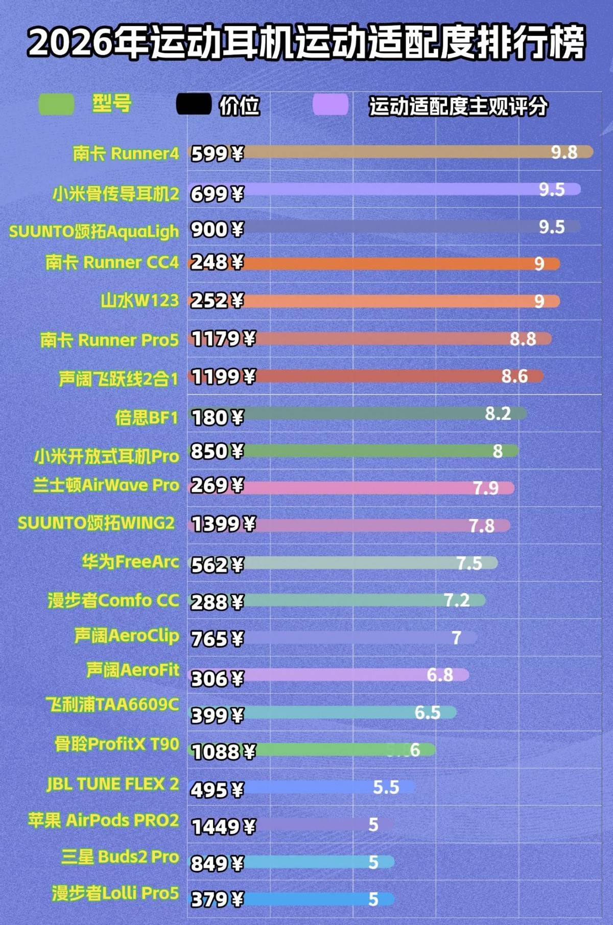 骨传导耳机是不是智商税？精选十款佩戴稳固运动耳机，眼镜党友好