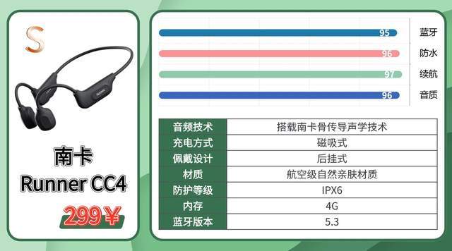 跑步用什么样的耳机好？2026年热门跑步运动耳机实测锐评分享