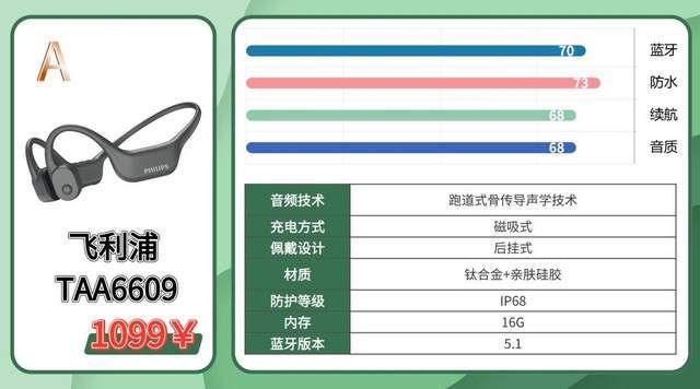 运动耳机什么牌子音质好?内附体验分享+保姆级选购技巧抢先看