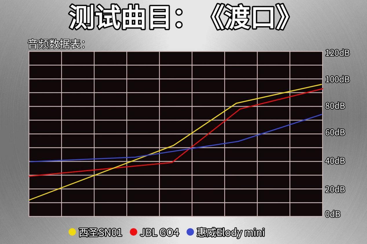 JBL GO4蓝牙音箱怎么样？西圣、惠威、JBL三款音箱真实大比拼！