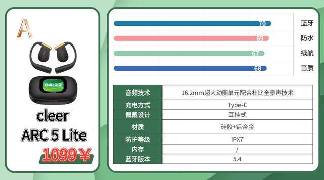 运动耳机什么牌子音质好?内附体验分享+保姆级选购技巧抢先看