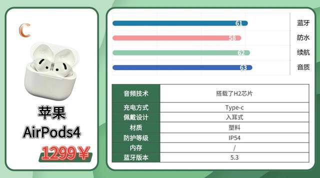 运动耳机什么牌子音质好?内附体验分享+保姆级选购技巧抢先看