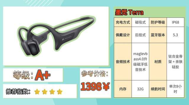 骨传导蓝牙耳机哪个牌子好？全文实测体验分享，码住不亏！