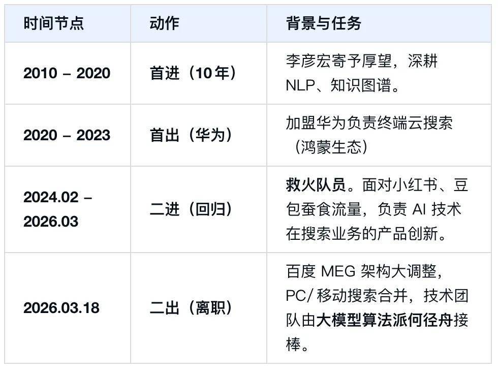 百度“老将”赵世奇二度离职：当“龙虾”上岸，搜索已无退路