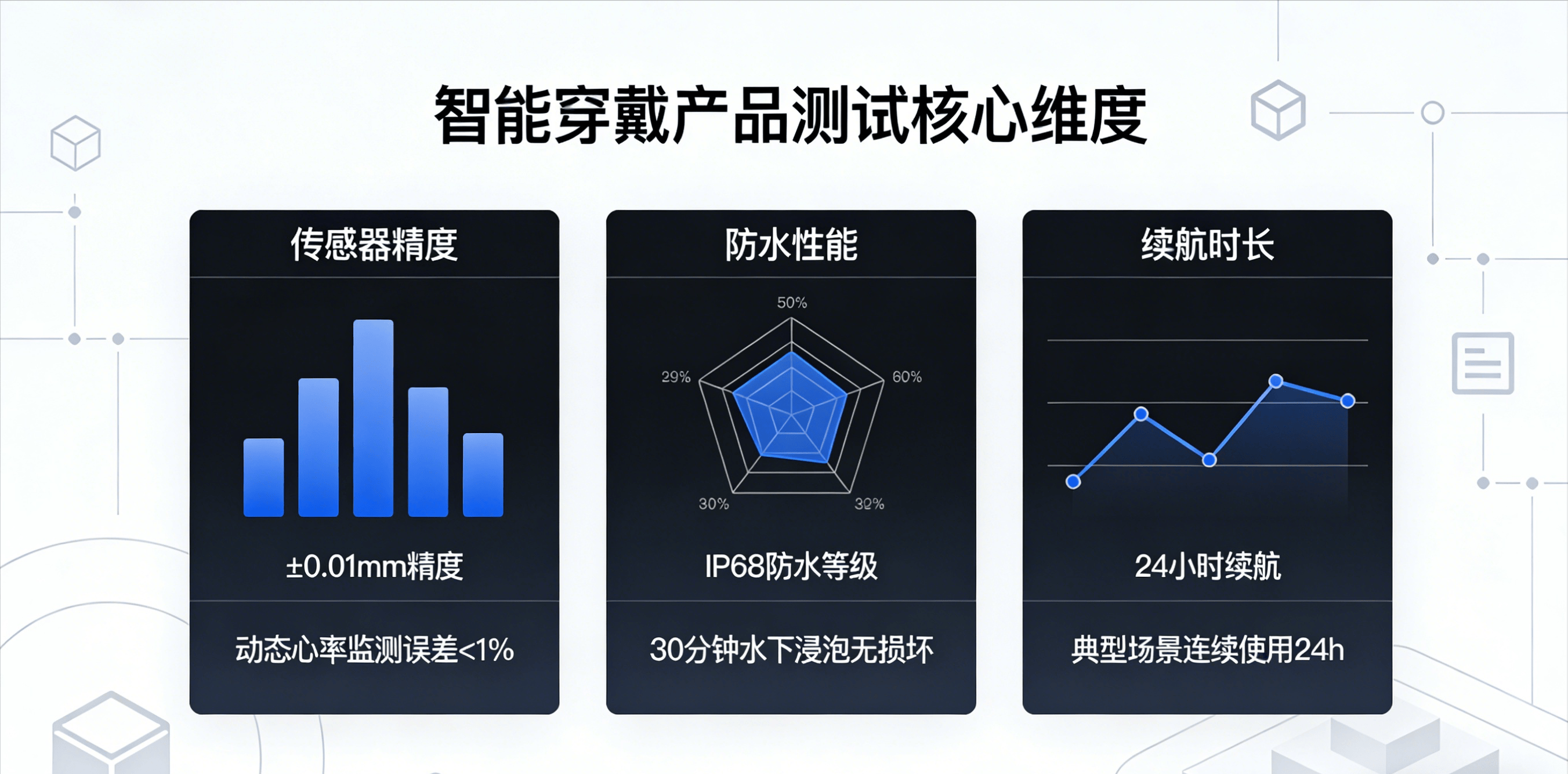 新品背后的“隐形门槛”：智能穿戴的比拼，藏在每一次严苛测试里的图2
