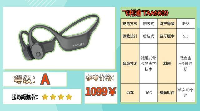 健身用什么耳机比较好？2026最新热门健身耳机实测整理分享