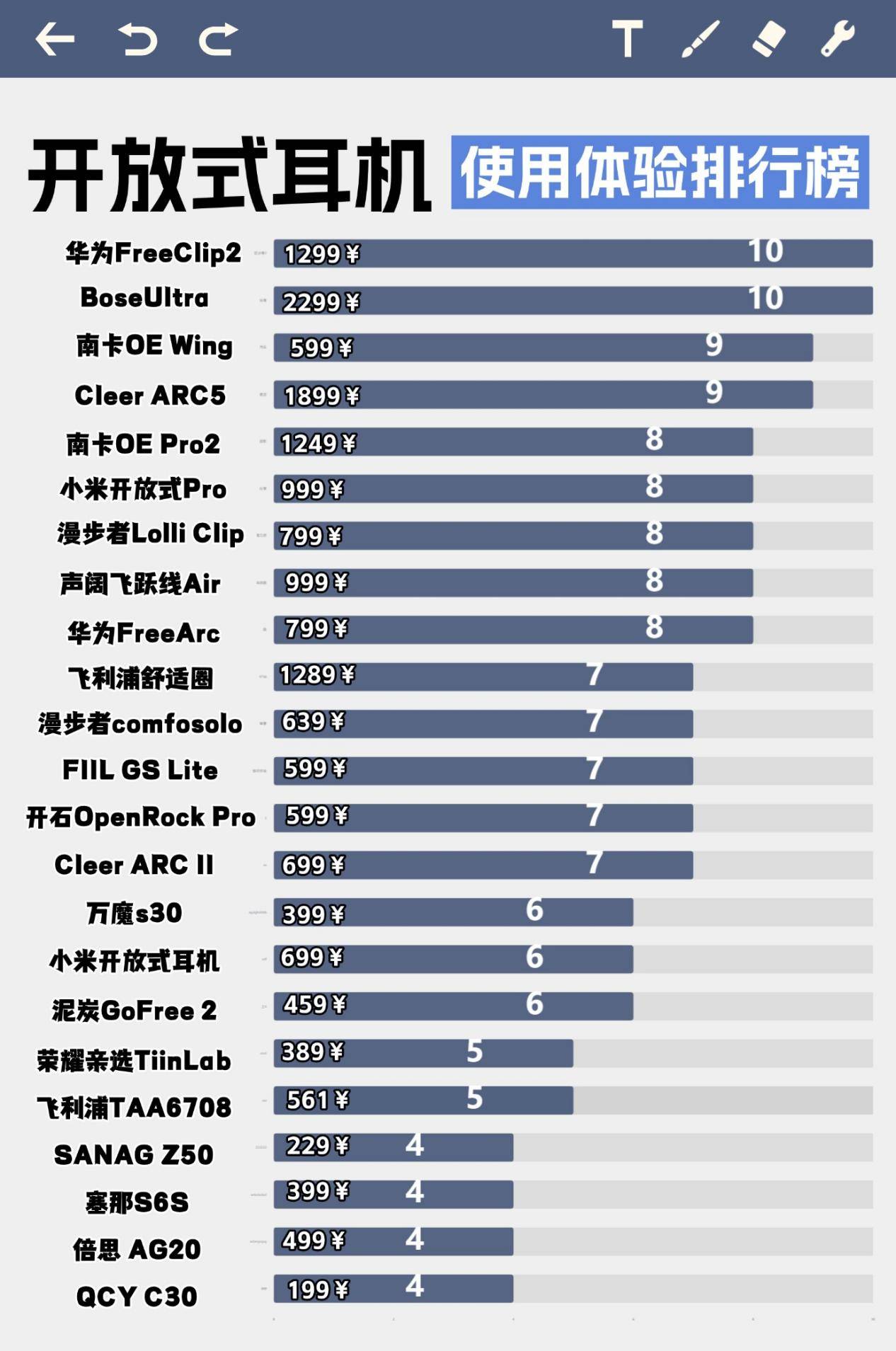 开放式耳机质量怎么样?2026年十大开放式耳机品牌推荐