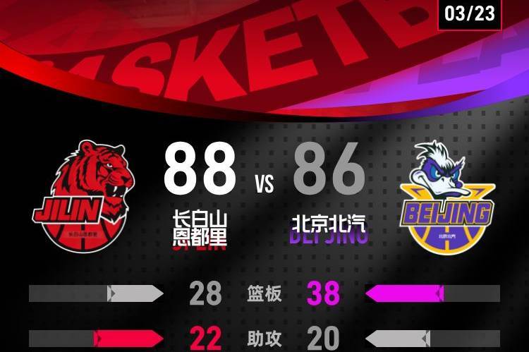 周琦关键2罚不中+失绝杀 北京首钢客场不敌吉林