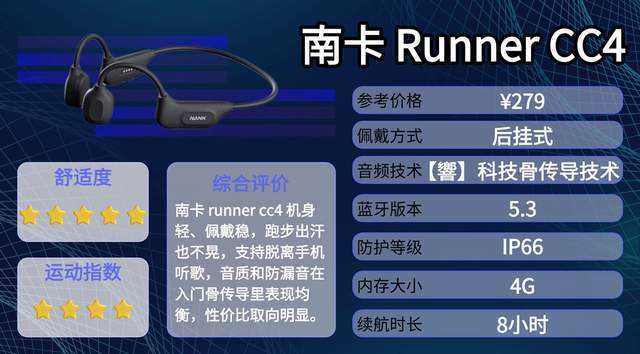 运动选什么骨传导耳机？分享十款性价比骨传导耳机，全篇干货