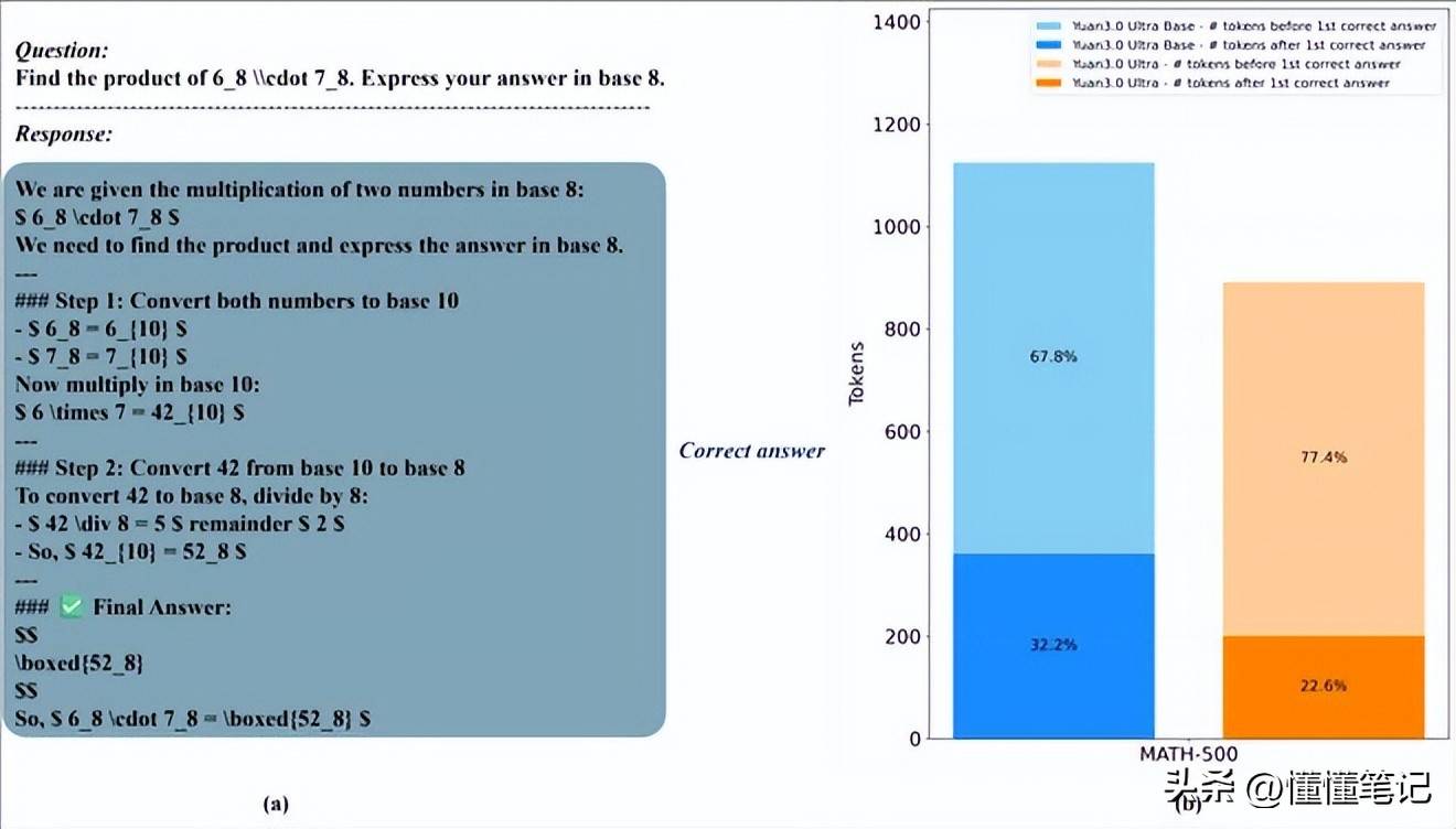养“虾”要用脑：万亿参数之后，行业终于开始关心“参数含金量”-锋巢网