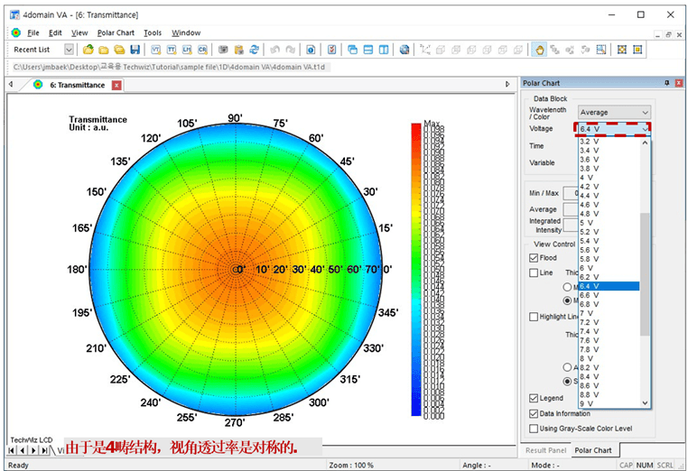 [TechwizD和TX液晶显示软件] TechWiz LCD 1D案例：4畴VA显示模式的图5