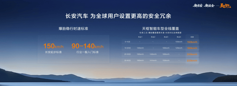 中国长安汽车海南国际车展发力“新安全”，推动智能安全技术普惠落地2361.png