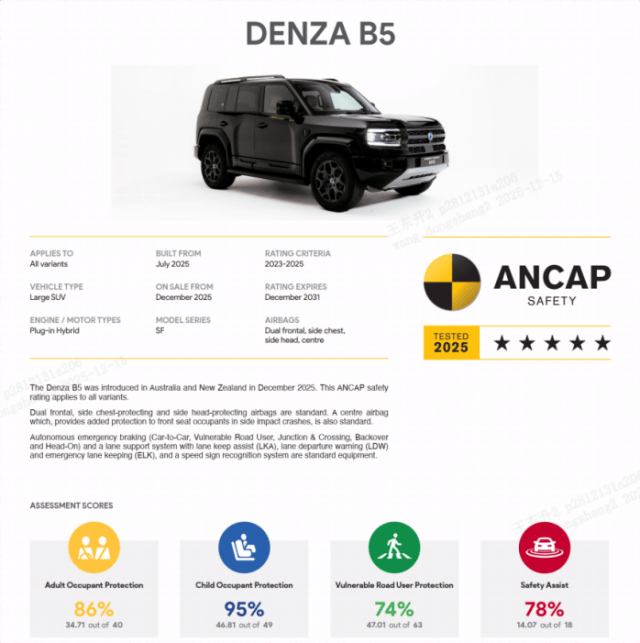 撞飞测试车反被扣8分,方程豹豹5用“太硬”拿下澳洲5星