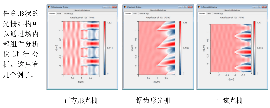 [VirtualLab] 光栅内部光场分析器的图5