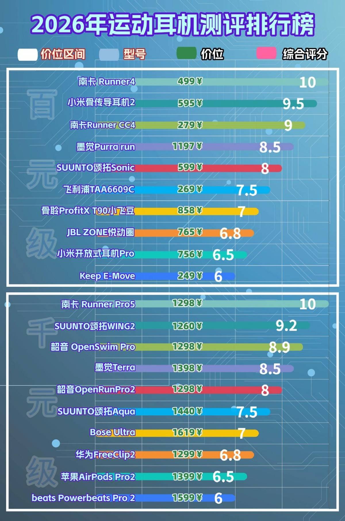 骨传导耳机哪个牌子好？精选十款防水防汗骨传导耳机分享