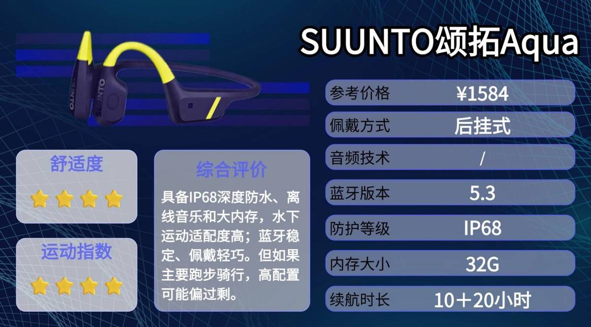 骨传导耳机哪个牌子好？精选十款防水防汗骨传导耳机分享