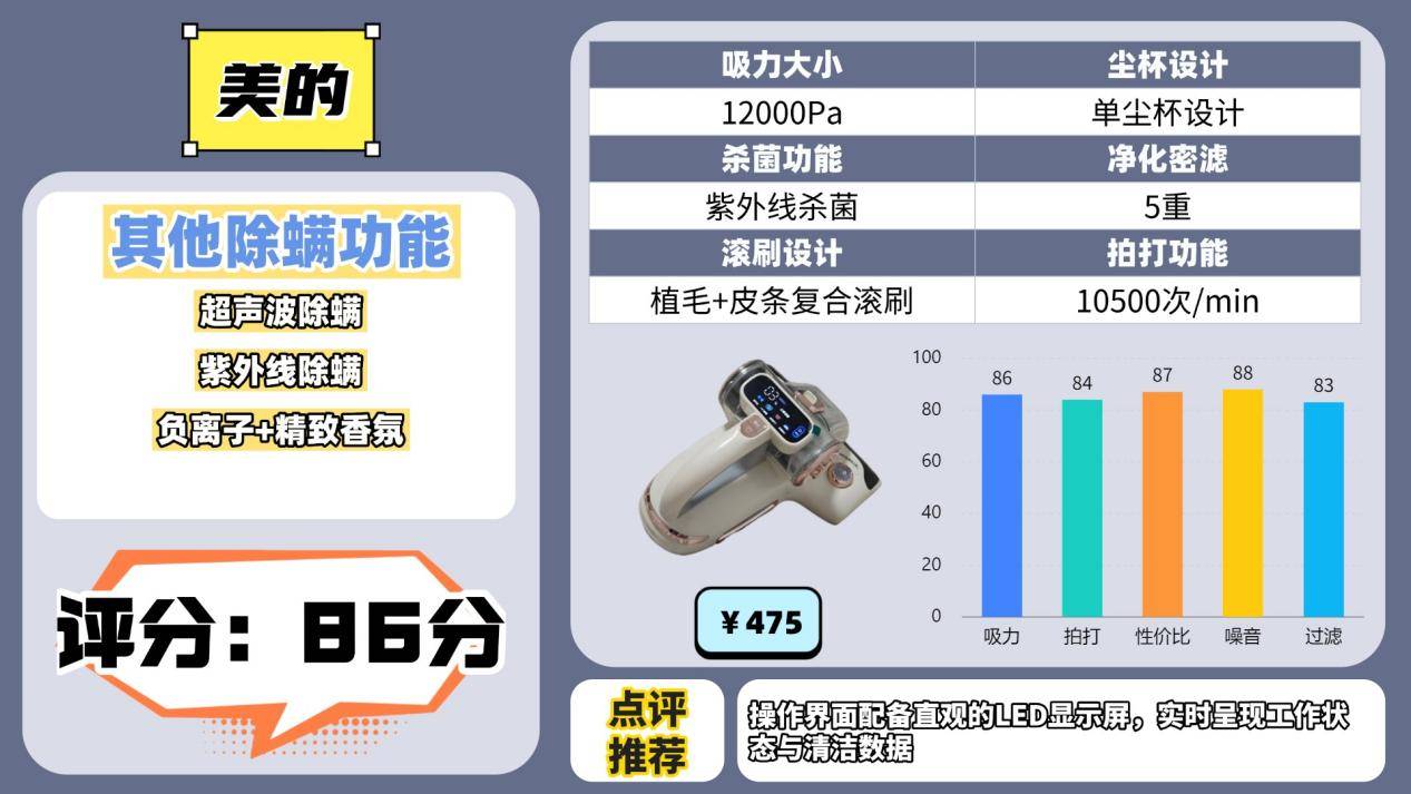 除螨仪哪家比较好？除螨仪排行榜前十名参数大揭秘，家用款优选！