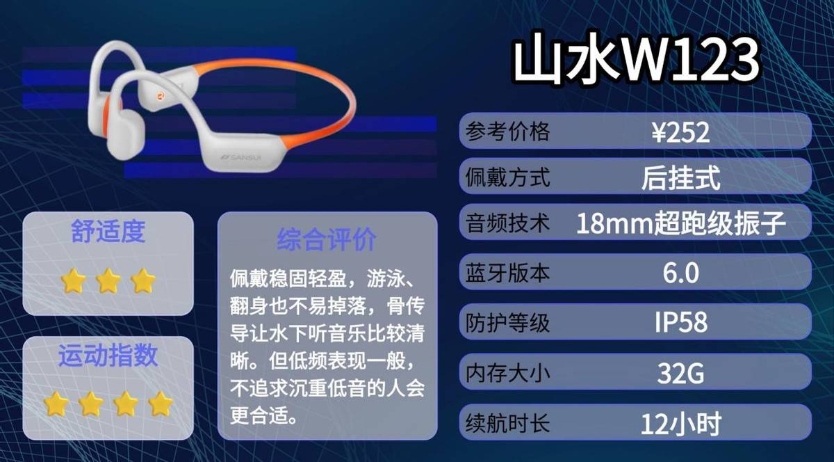骨传导耳机哪个牌子好？精选十款防水防汗骨传导耳机分享