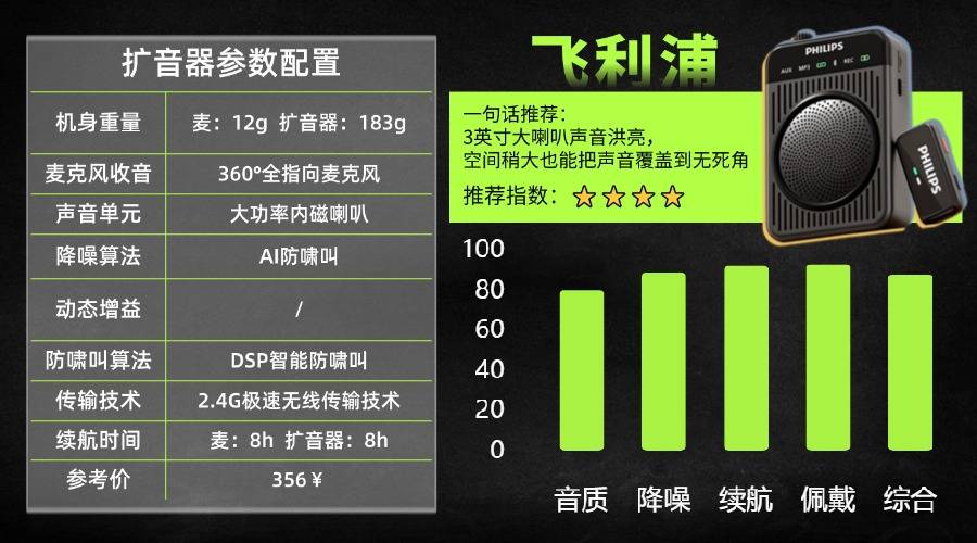 扩音器什么牌子音质好?领夹扩音器哪个品牌好性价比高?一次选对