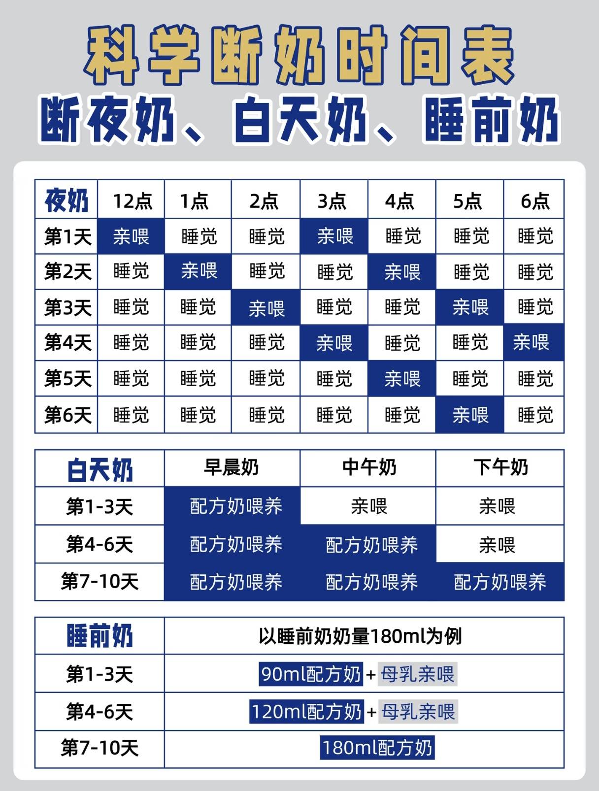 从夜奶频繁到整觉天使,我只做对了这一步