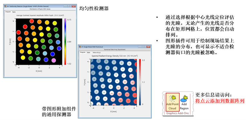 [VirtualLab] 光波導(dǎo)系統(tǒng)的均勻性探測器的圖8